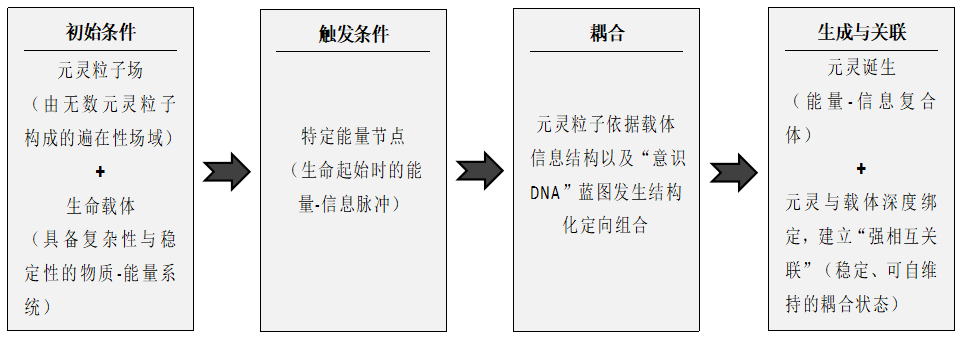 元灵理论:意识本质的本体论革命